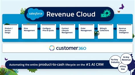 salesforce cpq product catalog|Revenue Management Platform & CPQ Solution .